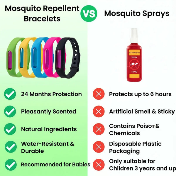 Forivita | Anti-Mosquitoes Bracelet Forivita