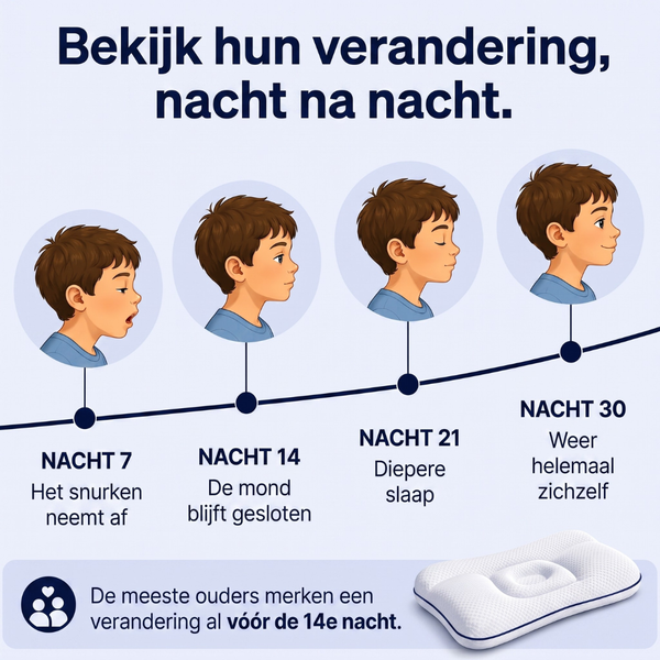 Forivita™ | Ergonomisch Kinderkussen Forivita.nl