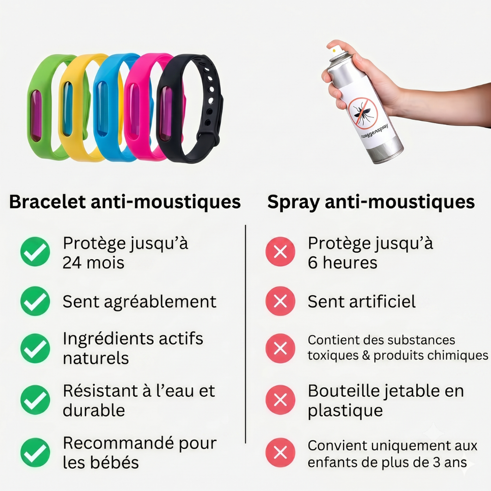 🦟 Bracelet vs. Spray Anti-Moustiques — Optez pour la facilité