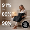 Forivita™ | Waterdichte Intimiteitskussen – Comfort Voor Iedere Positie Forivita.nl