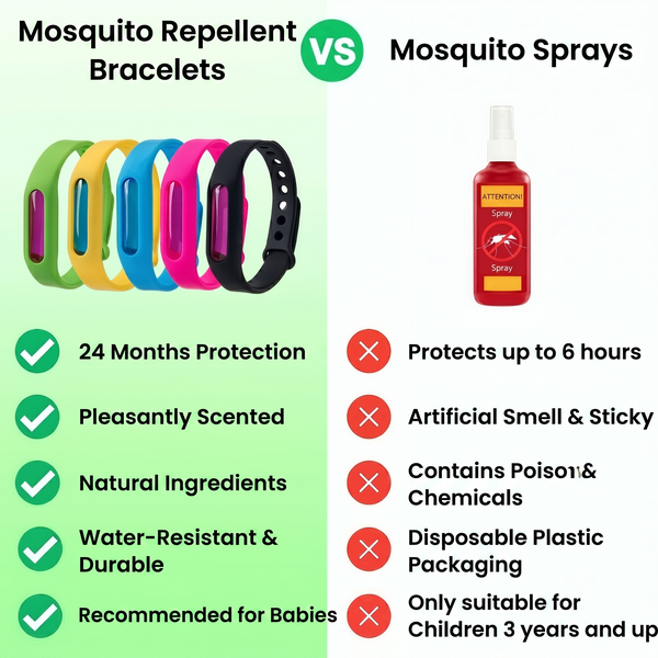 Forivita | Anti-Mosquitoes Bracelet Forivita