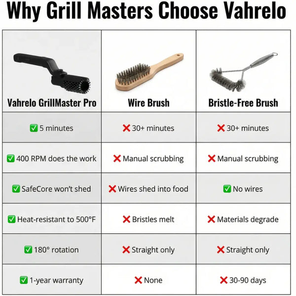 Forivita | Grillmaster Pro™ Forivita.nl