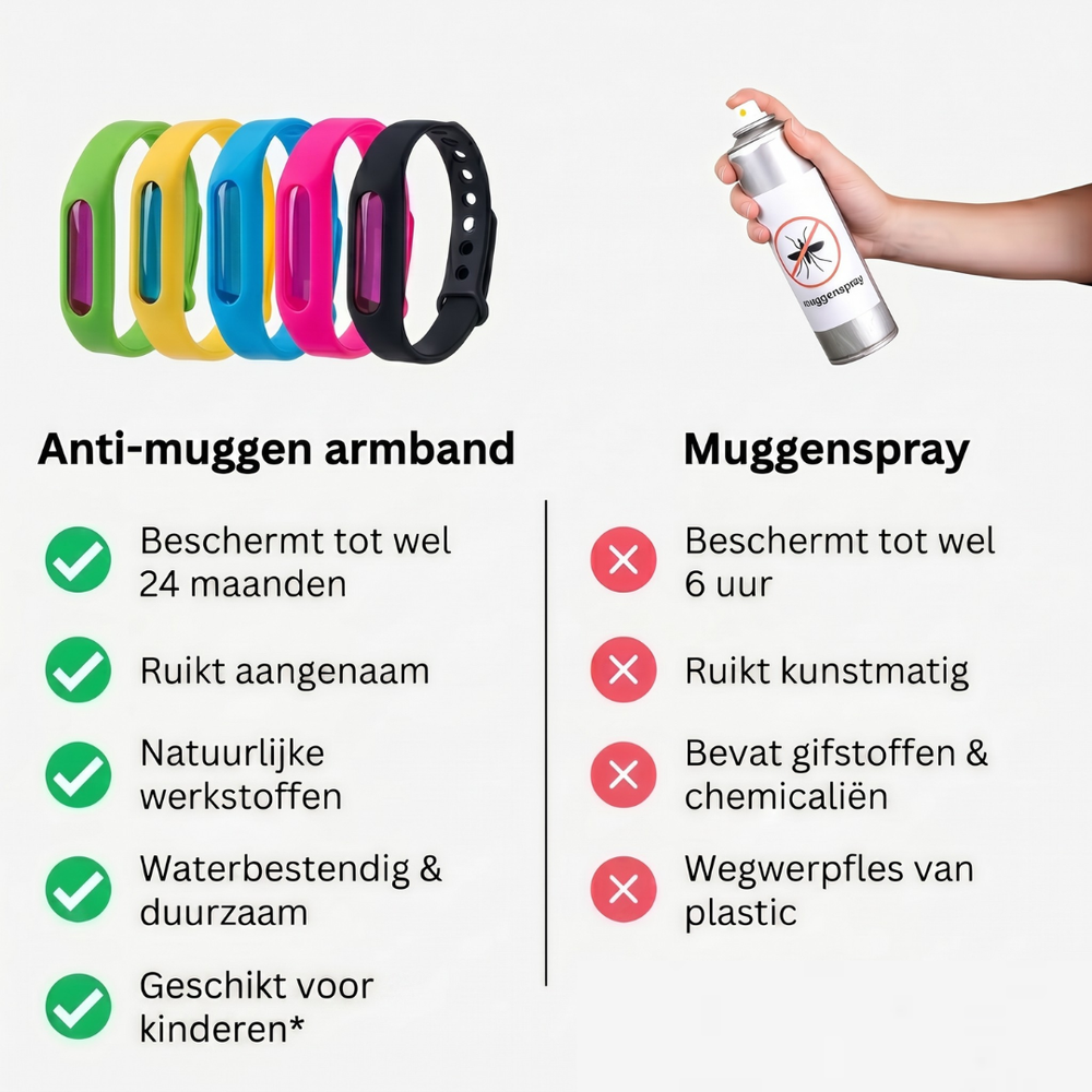 🦟 Armband vs. Muggen Spray — Kies voor gemak
