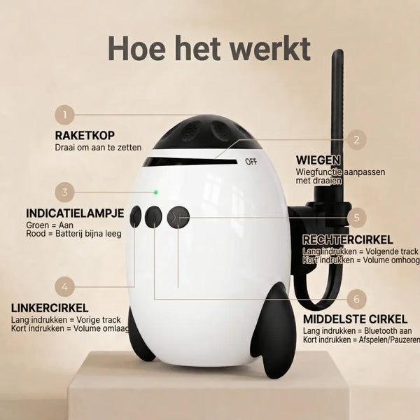 BuggyRocker | Automatische Kinderwagen Schommelaar Forivita.nl